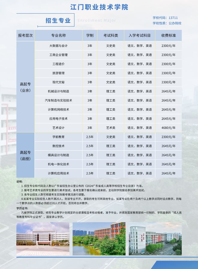 术学院-广东成考】视觉传达设计（专科）详解pg电子免费模拟器2025年【江门职业技(图2)